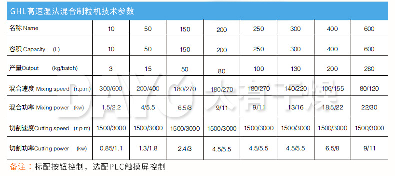 GHL湿法制粒机1_11.jpg